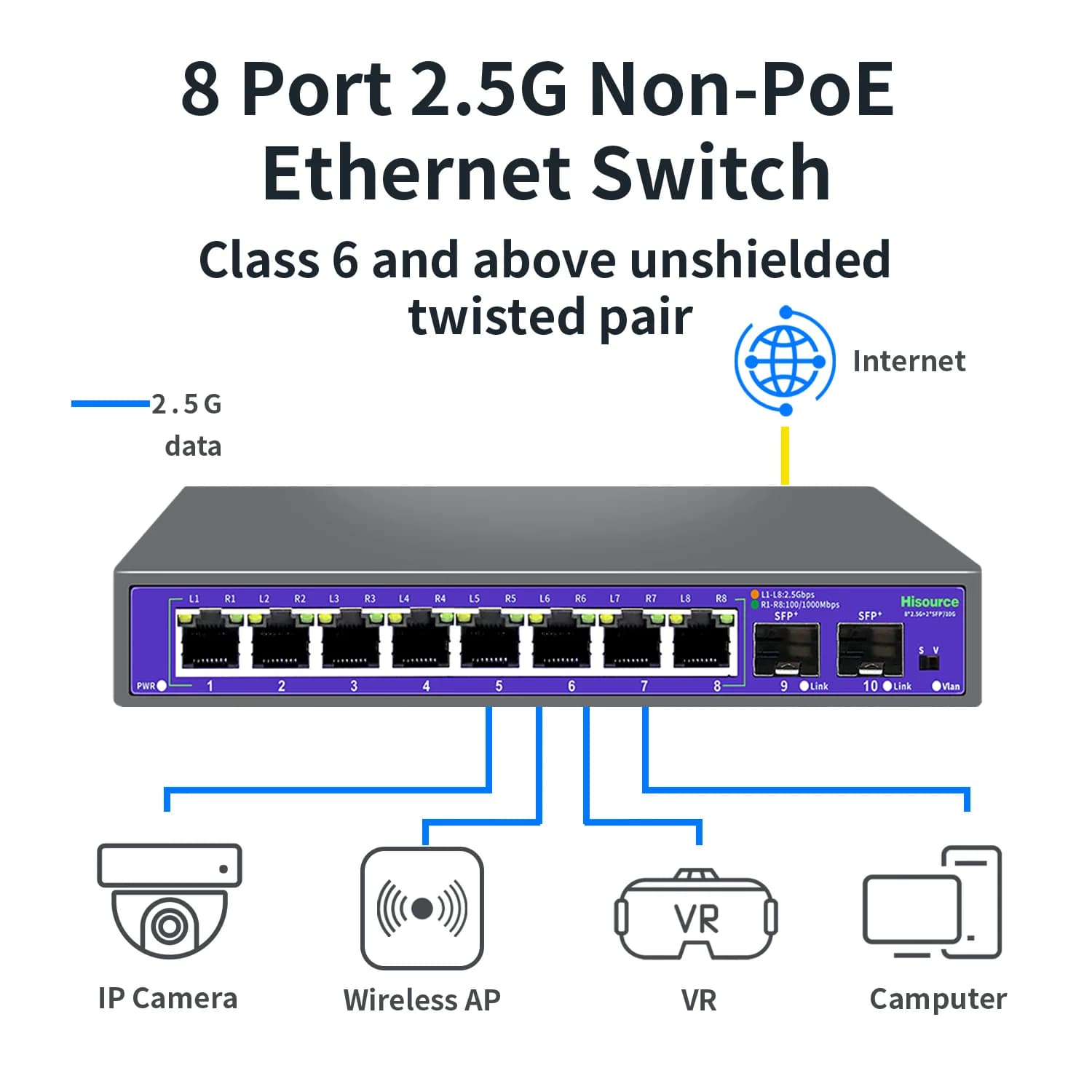 Hisource 2.5G None-POE Network Switch 5 8 Port  Ethernet Switch with 2*10G SFP+ for IP Camera/NVR