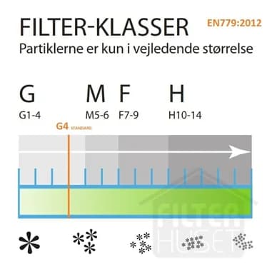 Danfilter Kanalfilter Ø250 m. ring DF-101234 Replace: N/A