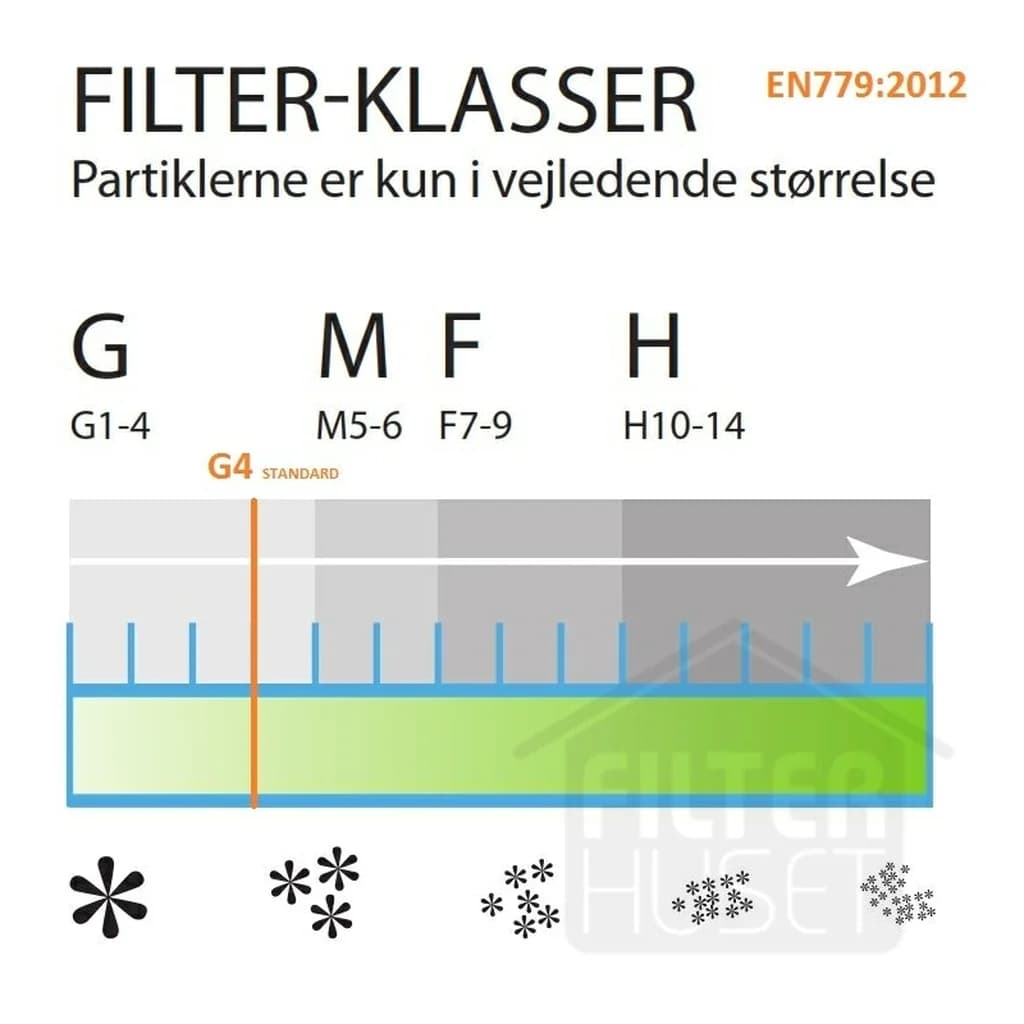 Kanalfilter Ø250 m. ring