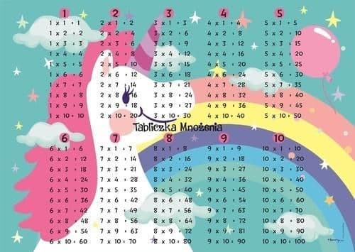 Enhörnings skrivbordsmatta multiplikationstabeller