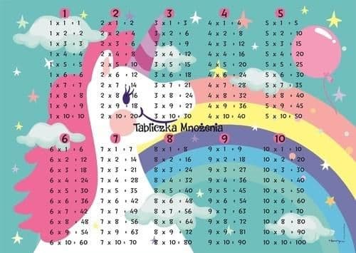 Enhörnings skrivbordsmatta multiplikationstabeller